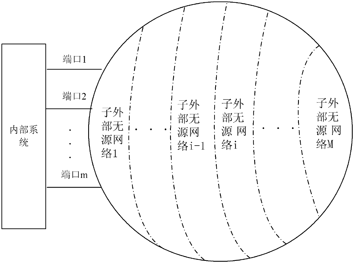 Method for performing electromagnetic transient-state simulation to large power system