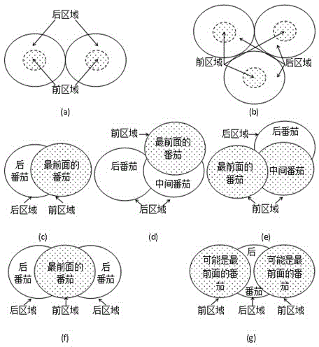 Binocular stereoscopic vision based clustered tomato identification method