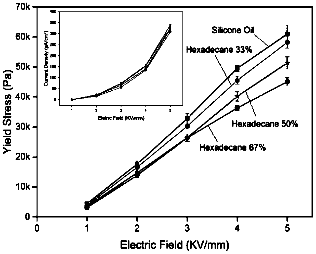 Preparation method for suspension