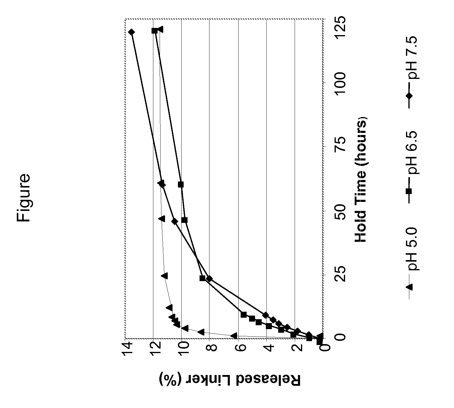 Process for preparing purified drug conjugates