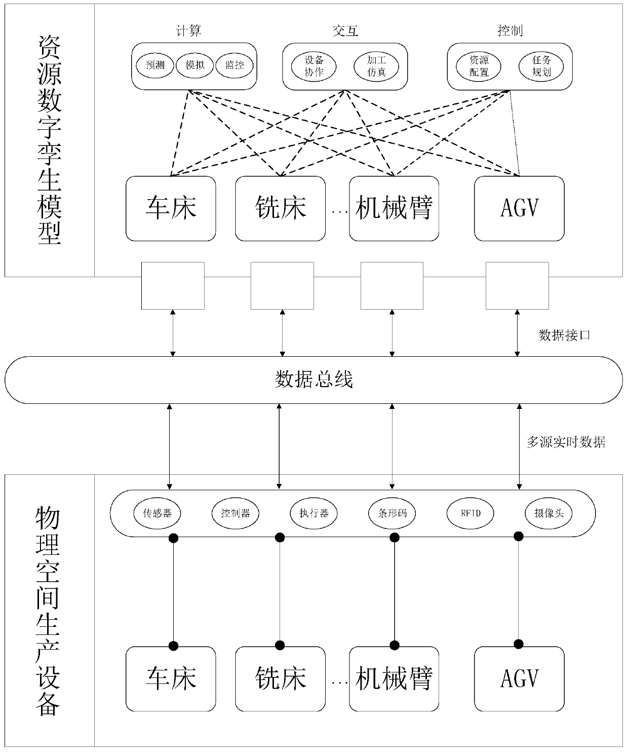 Intelligent workshop production processing system and method based on digital twinning and machine learning technologies