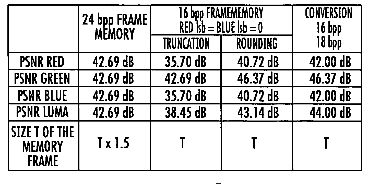 Image processing method and device