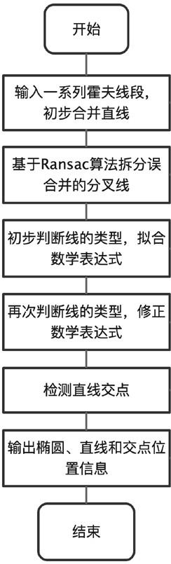 A method for identifying and locating straight lines, ellipses and intersections for uncorrected images