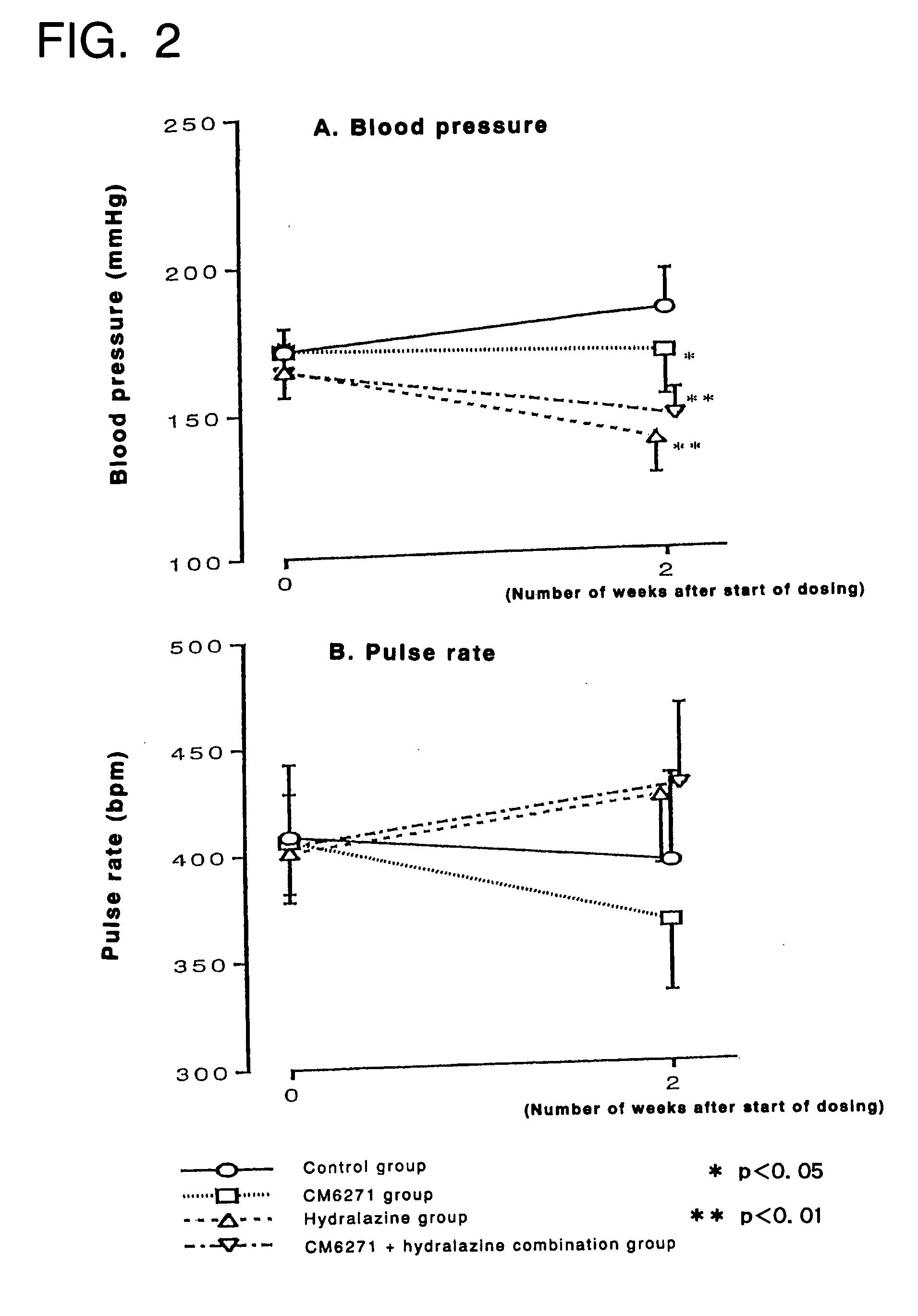 Hypotensive agent and food