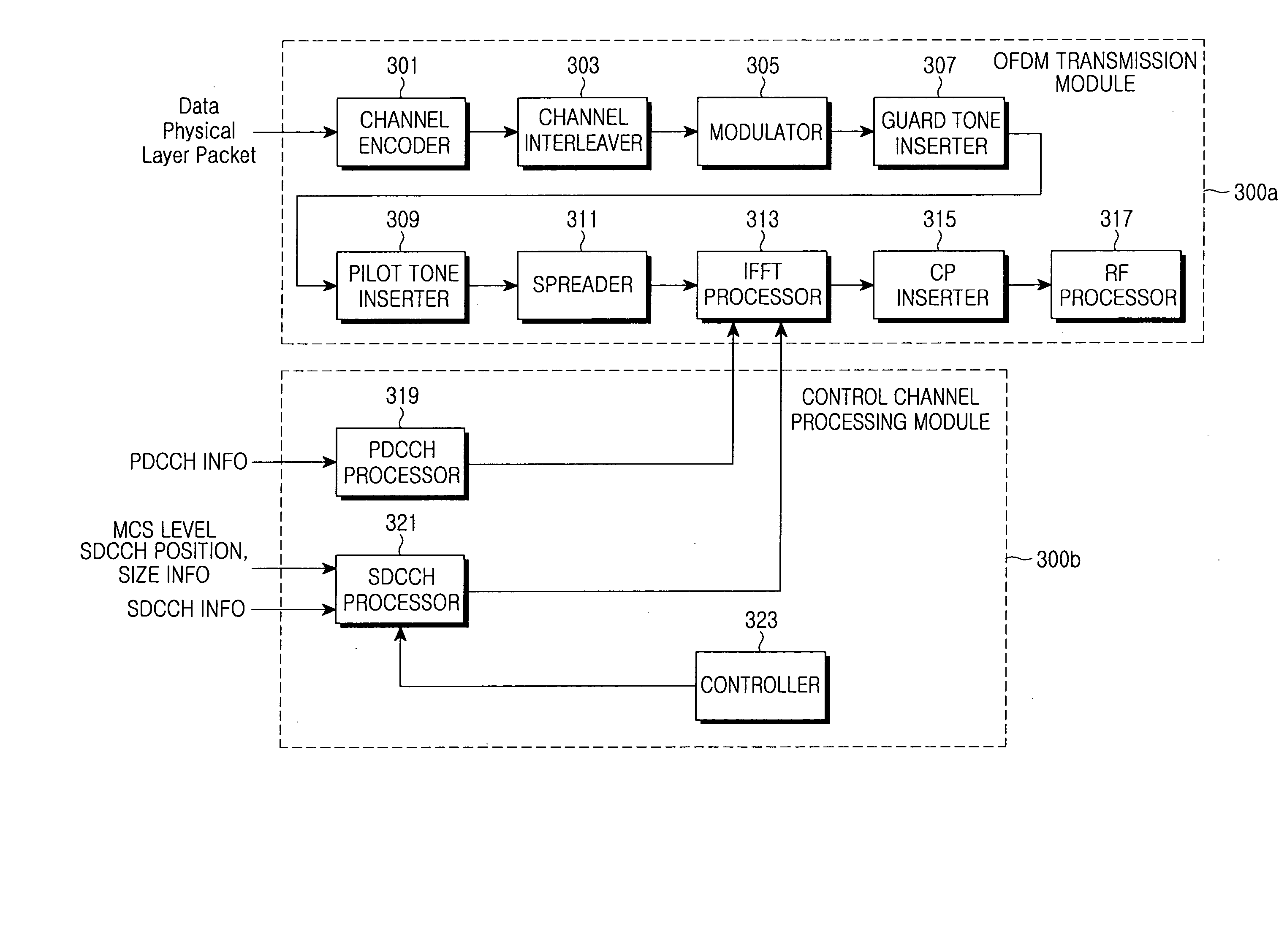 Apparatus and method for transmitting/receiving control channel in an orthogonal frequency division multiplexing system