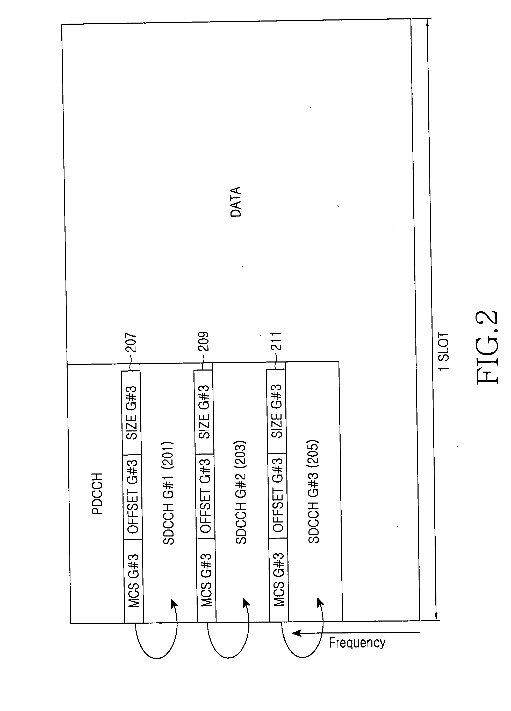 Apparatus and method for transmitting/receiving control channel in an orthogonal frequency division multiplexing system