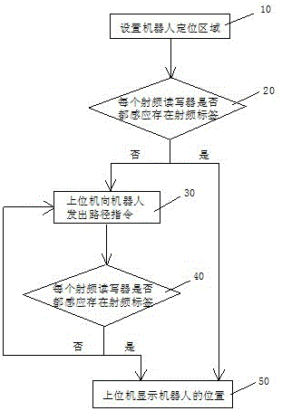 A positioning device and positioning method for an unmanned guided tracking robot