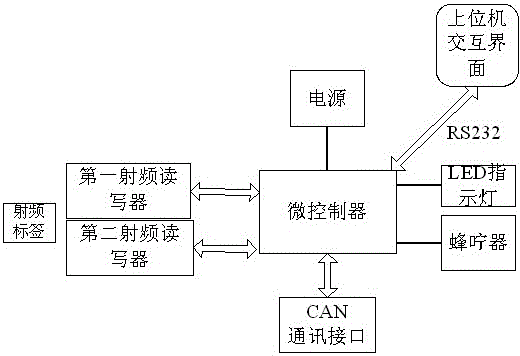 A positioning device and positioning method for an unmanned guided tracking robot