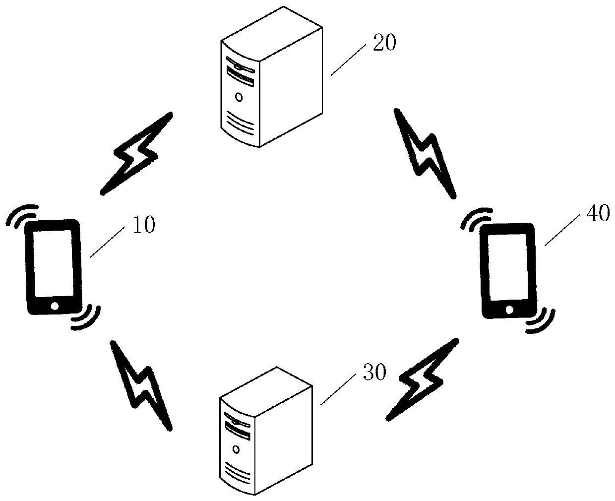 Picture transmission method, device, apparatus and medium