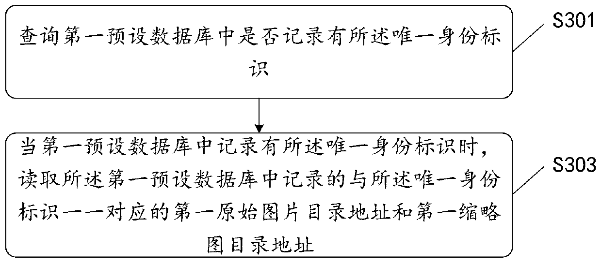 Picture transmission method, device, apparatus and medium