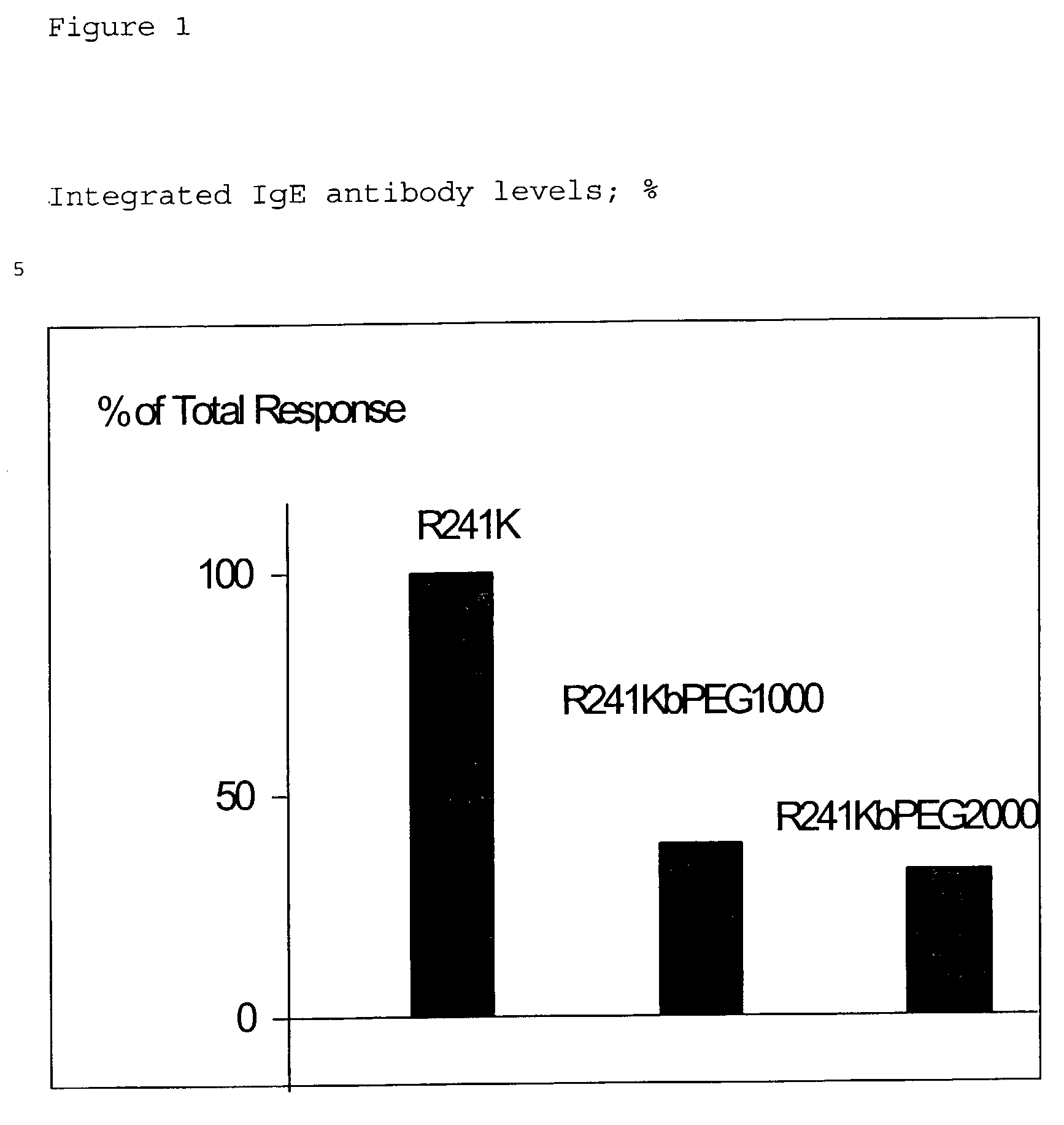 Modified polypeptides