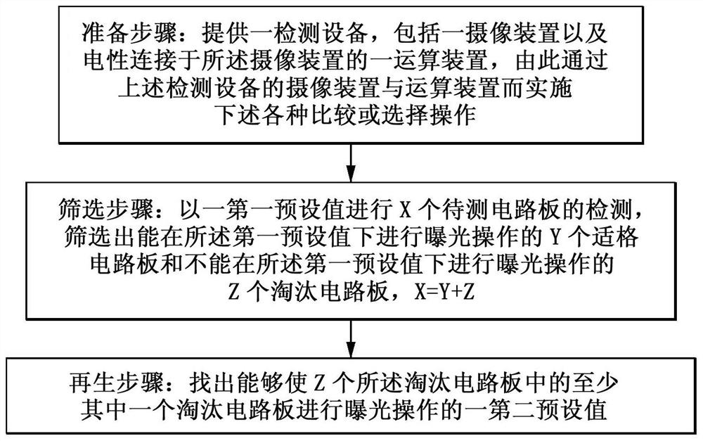 Circuit board detection method