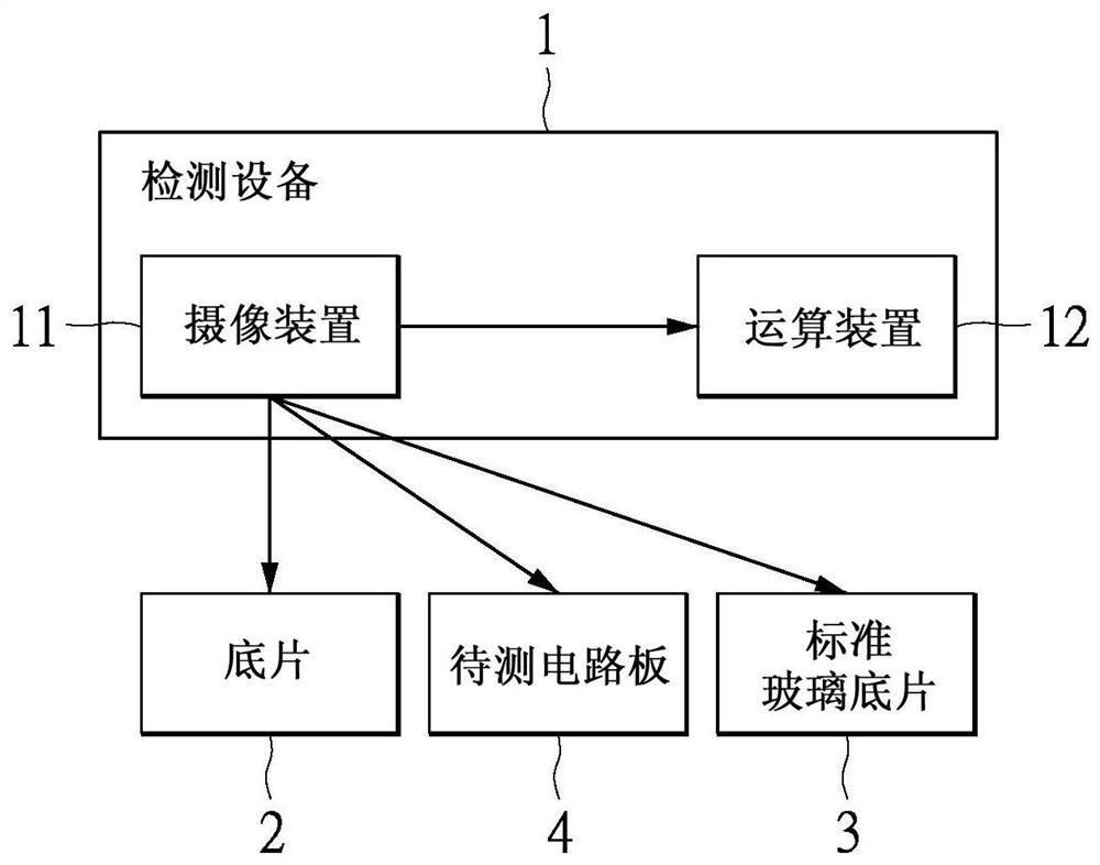 Circuit board detection method