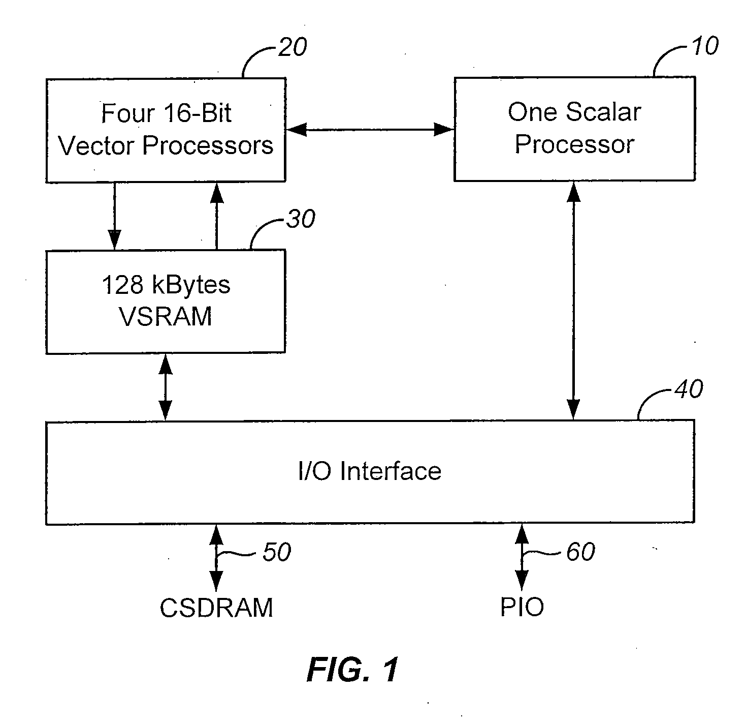 Instructions for Vector Processor