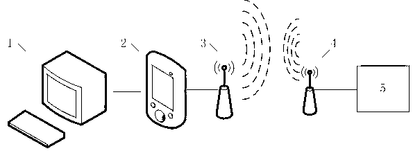 Harmonic radio frequency identification system