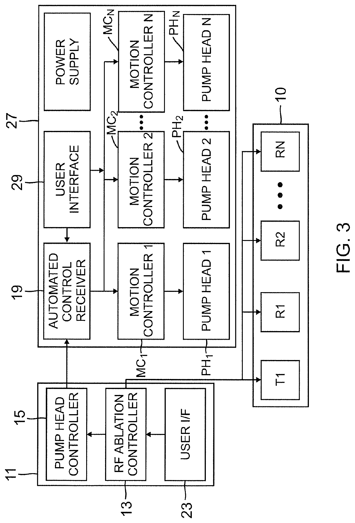 Integrated ablation system using catheter with multiple irrigation lumens