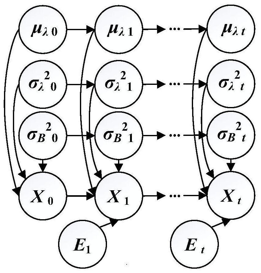 Re-prediction method of subsea Christmas tree combining Kalman filter and Bayesian network