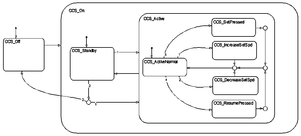 A constant speed cruise control system and a control method applied to a pure electric vehicle