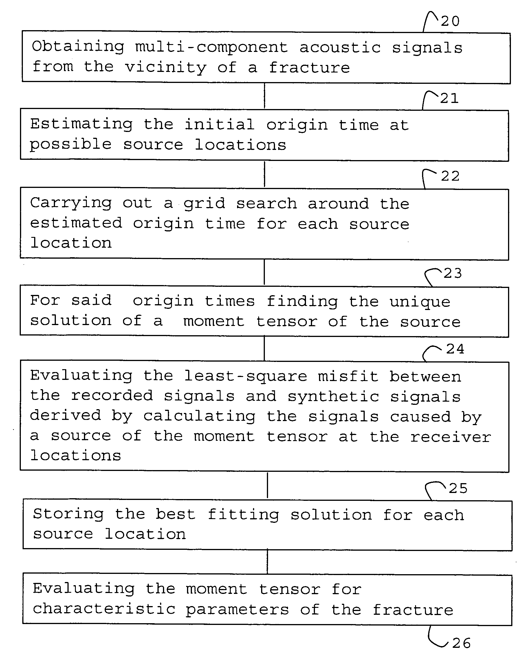 Method for monitoring seismic events