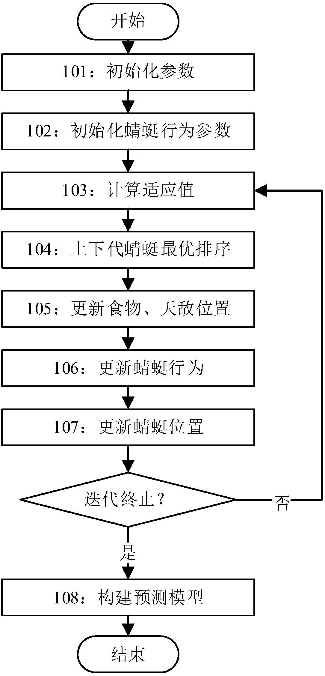 Method and system for predicting short-term power load of micro-grid of offshore oilfield group