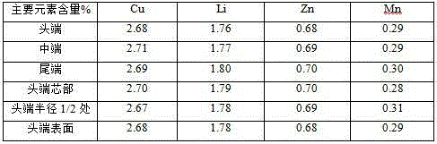 Method for manufacturing three-dimensional large-size aluminum-lithium alloy round ingot through spray forming