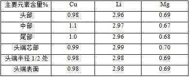 Method for manufacturing three-dimensional large-size aluminum-lithium alloy round ingot through spray forming