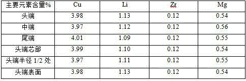 Method for manufacturing three-dimensional large-size aluminum-lithium alloy round ingot through spray forming