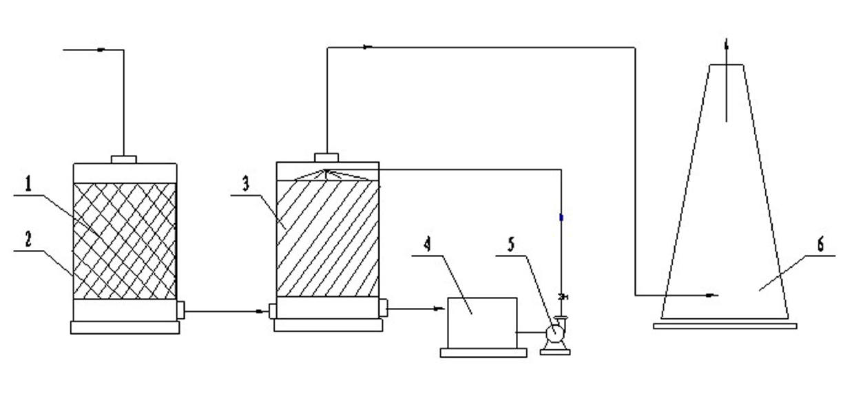 High purification method of industrial tail gas containing oxynitride