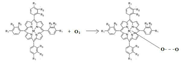 High purification method of industrial tail gas containing oxynitride