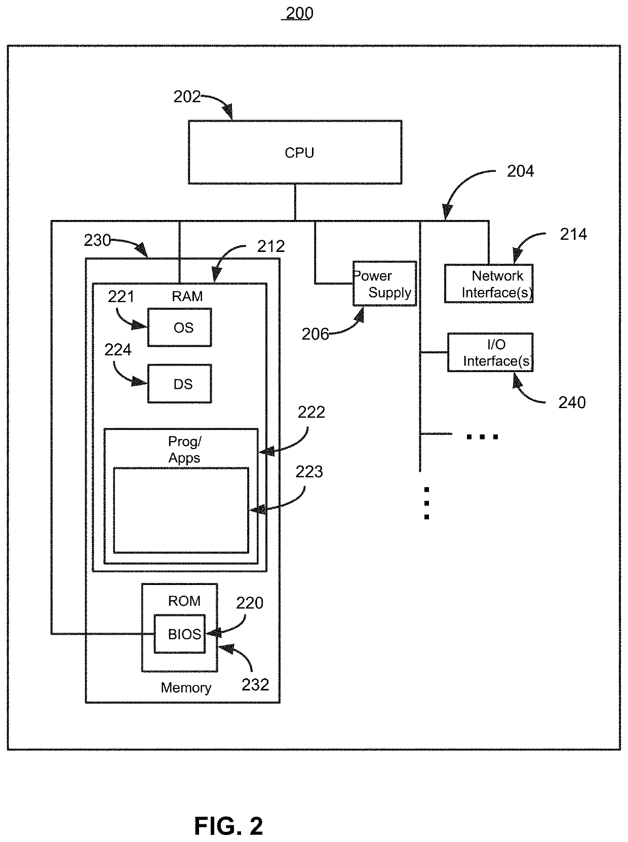 Few-shot learning based image recognition of whole slide image at tissue level