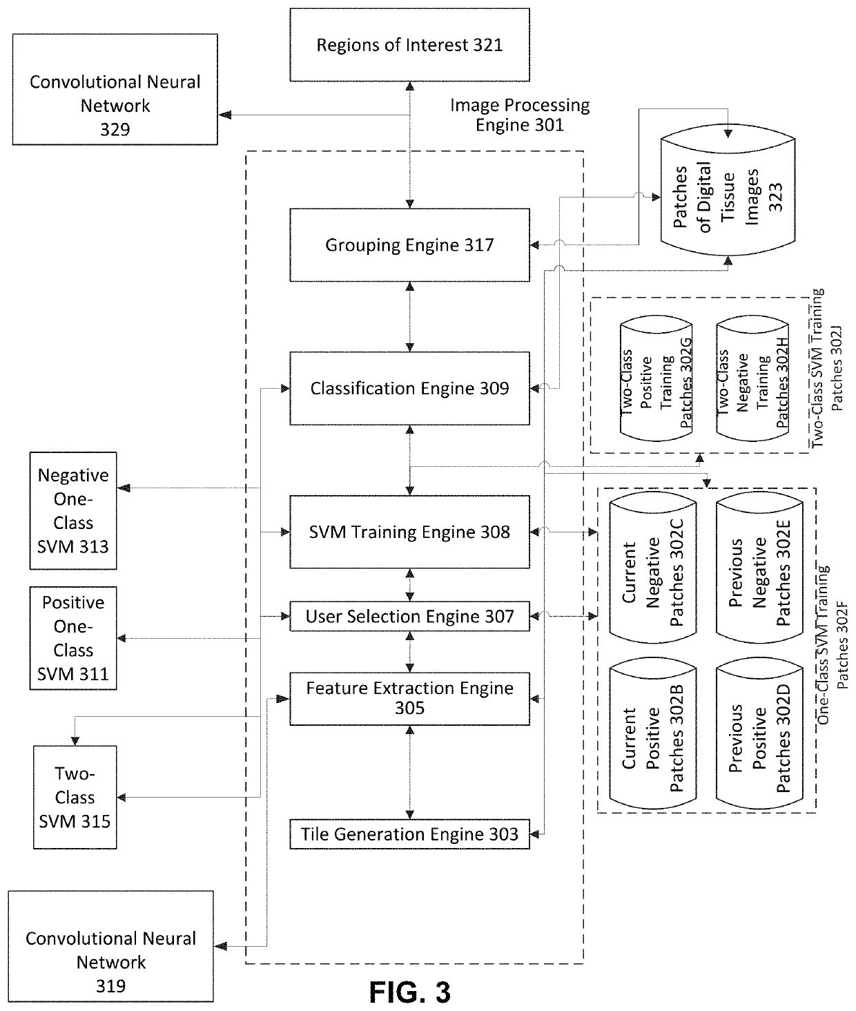 Few-shot learning based image recognition of whole slide image at tissue level