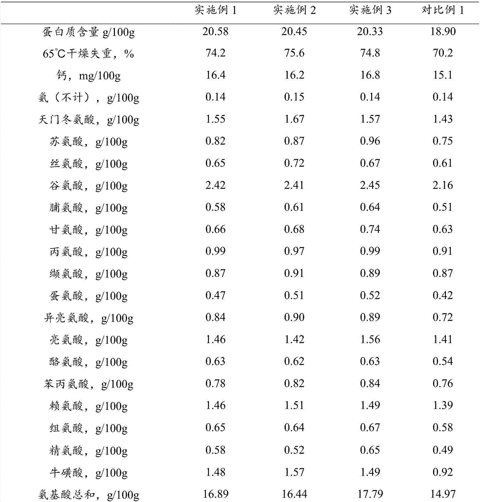 Production method of motor functional food