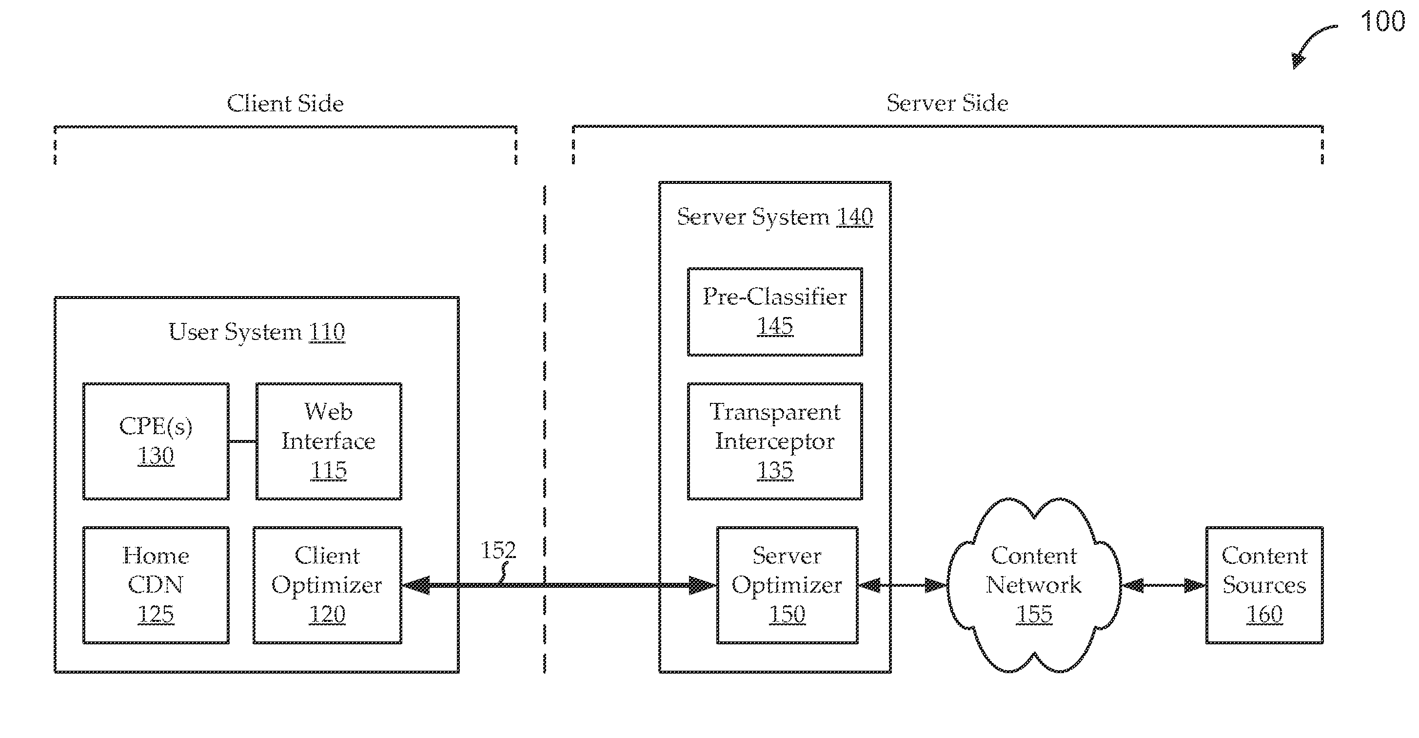 Page element identifier pre-classification for user interface behavior in a communications system