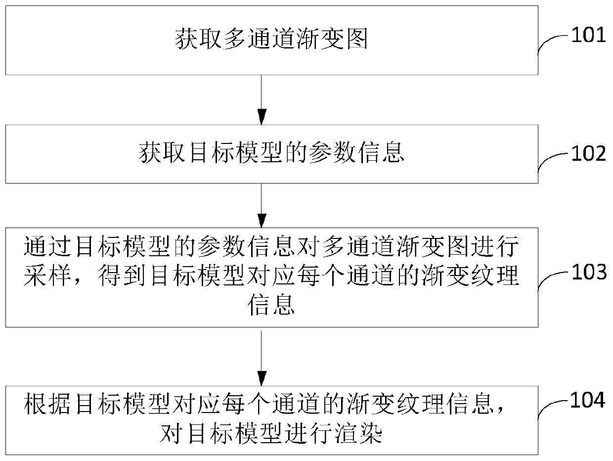 Model rendering method and device, terminal equipment and storage medium