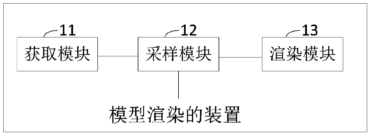 Model rendering method and device, terminal equipment and storage medium