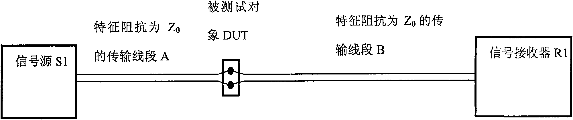 Broad band impedance measurement apparatus