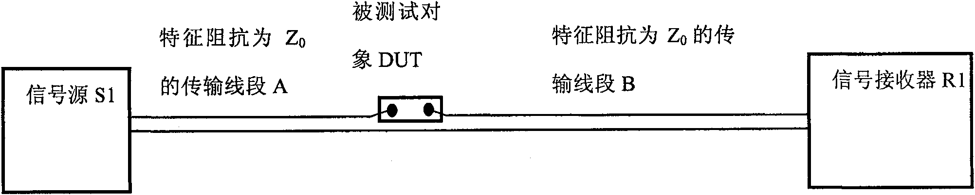 Broad band impedance measurement apparatus