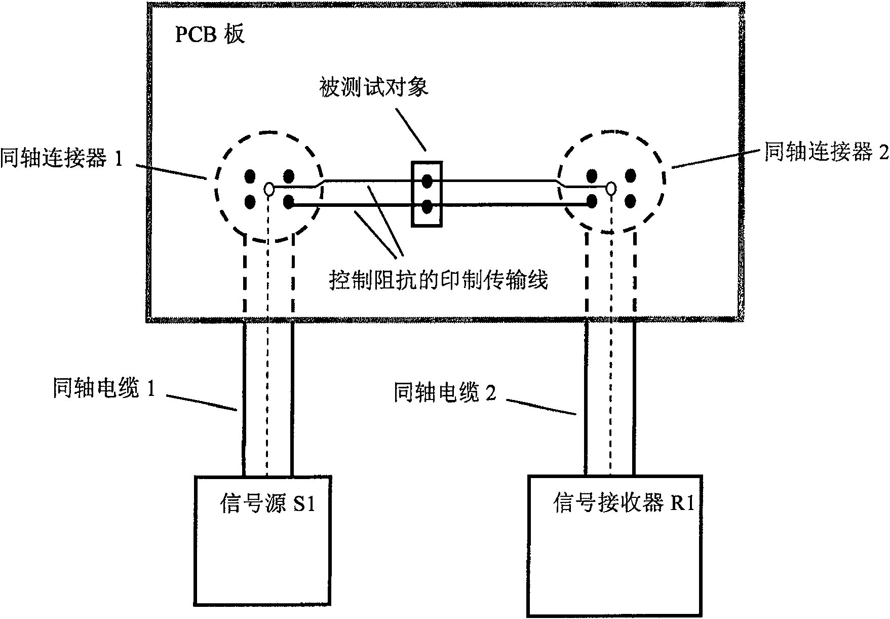 Broad band impedance measurement apparatus