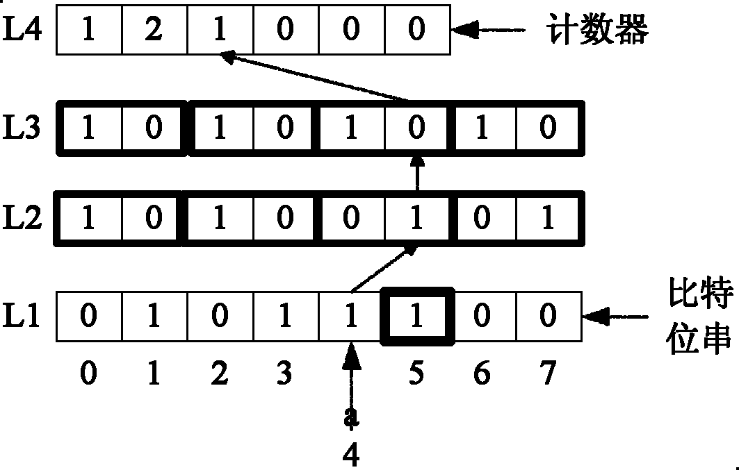 Method for inquiring and updating Bloom filter based on tree structure