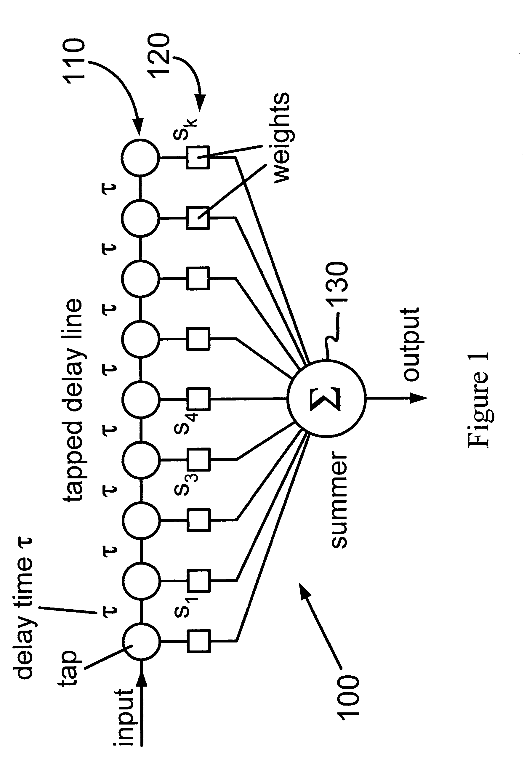 Optical correlation device and method