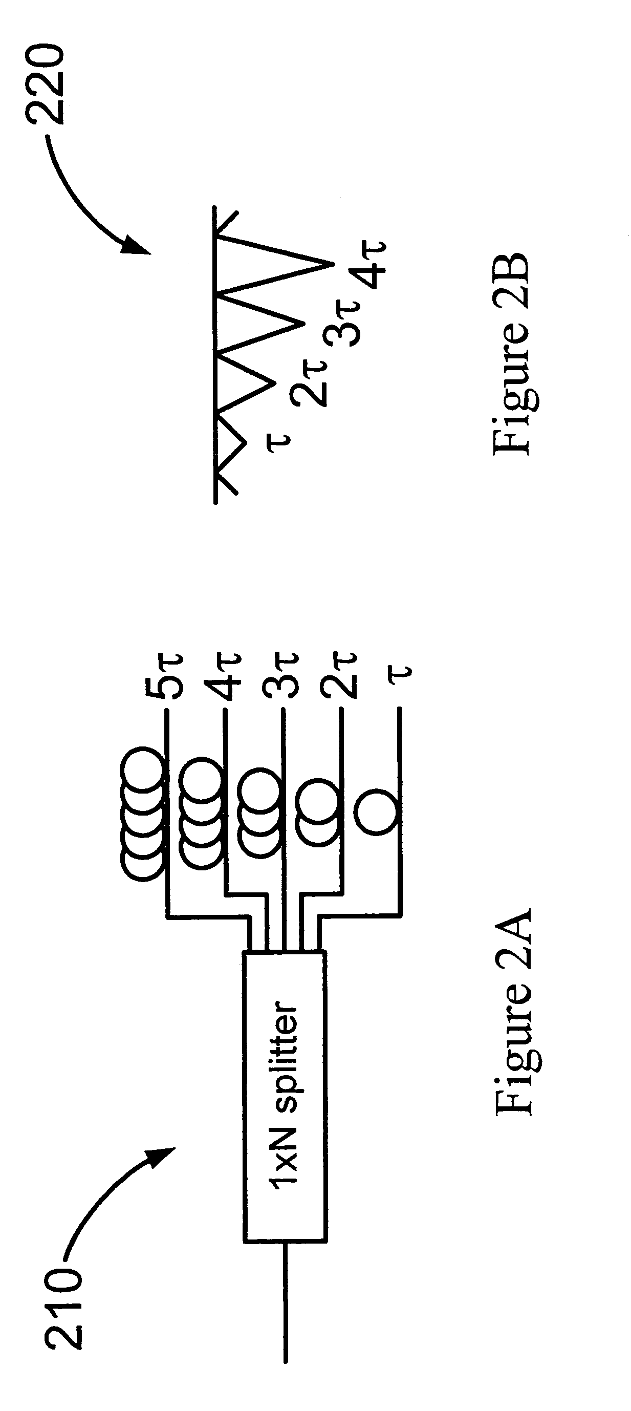 Optical correlation device and method