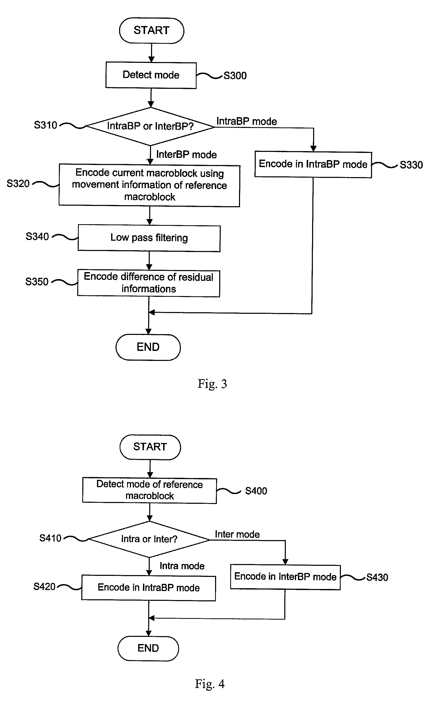 Method for Coding RGB Color Space Signal