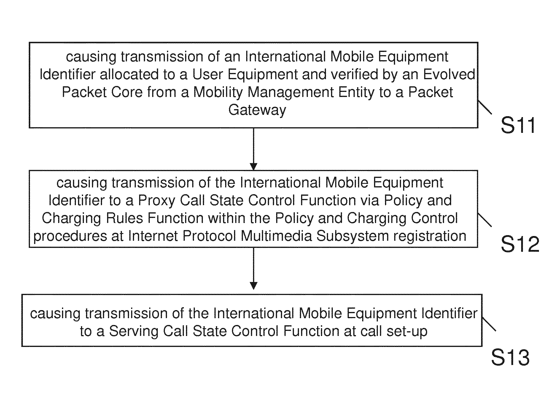 Imei based lawful interception for IP multimedia subsystem