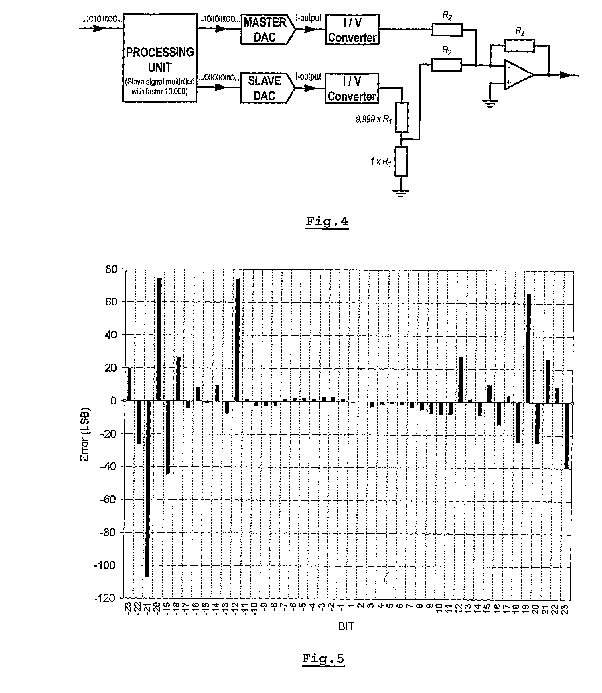 Digital-to-Analogue Converter System with Increased Performance