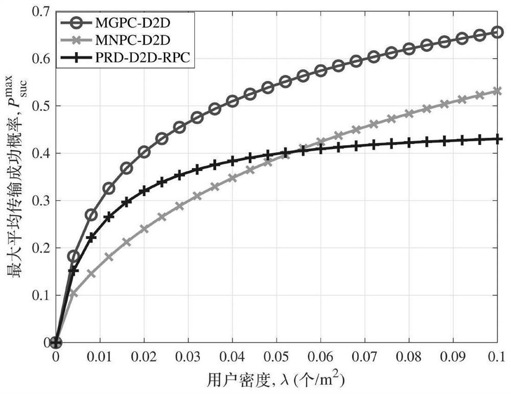 D2D probabilistic cache placement method based on user group preference concentration difference