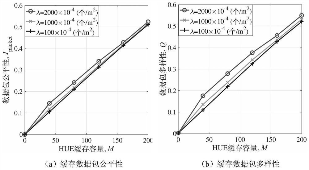 D2D probabilistic cache placement method based on user group preference concentration difference