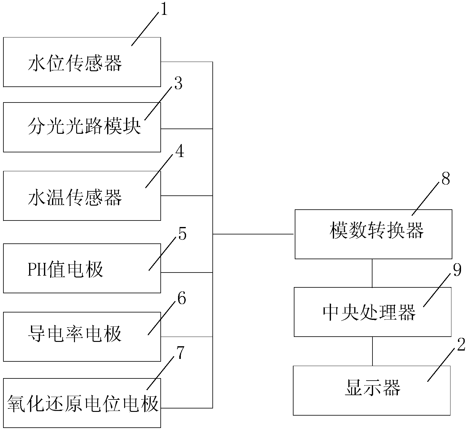 Equipment and method for comprehensively and rapidly judging water bursting source of mine