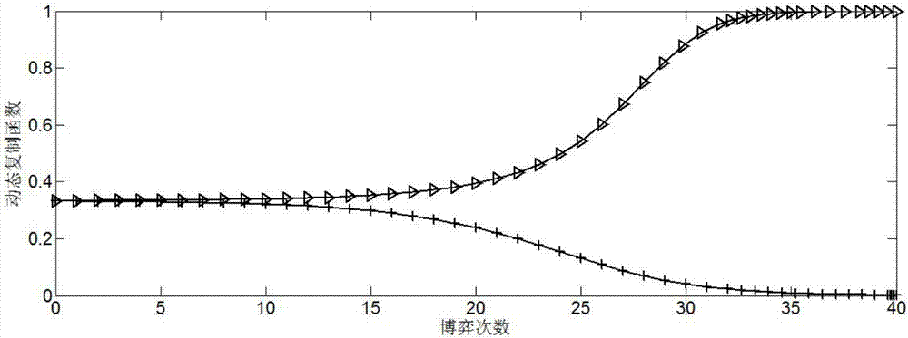 Wireless sensor network survivability evaluation method based on evolutionary game model