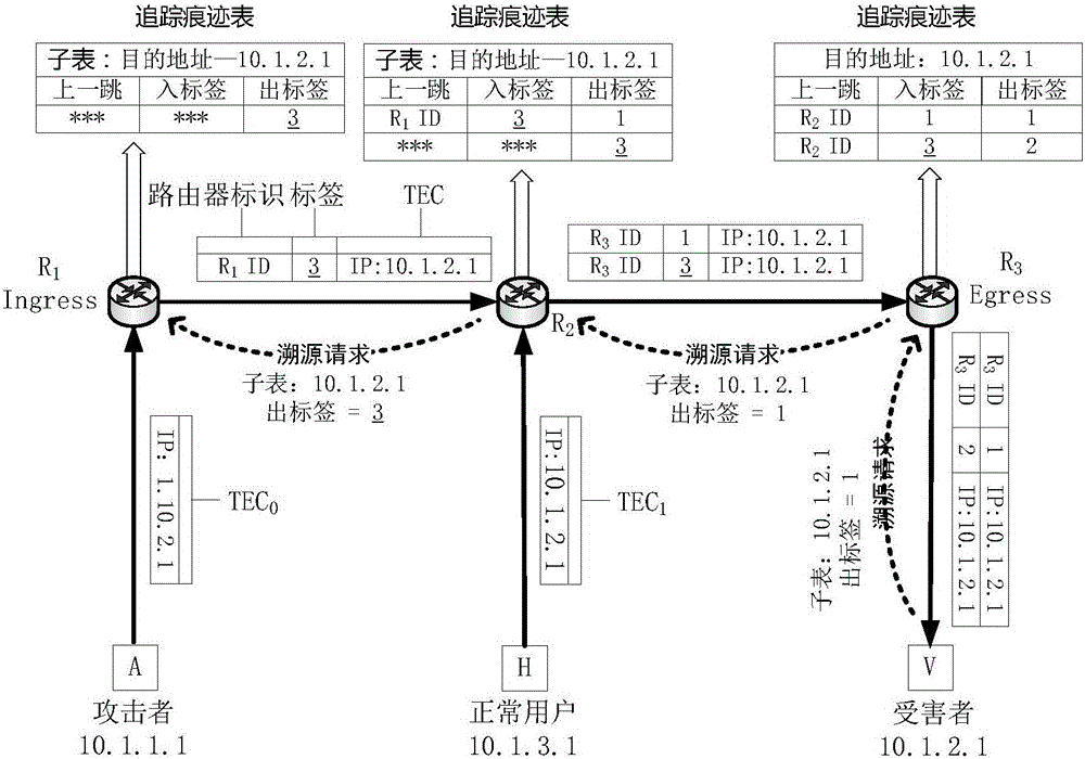 Single packet source-tracing method based on storage resource adaptive adjustment