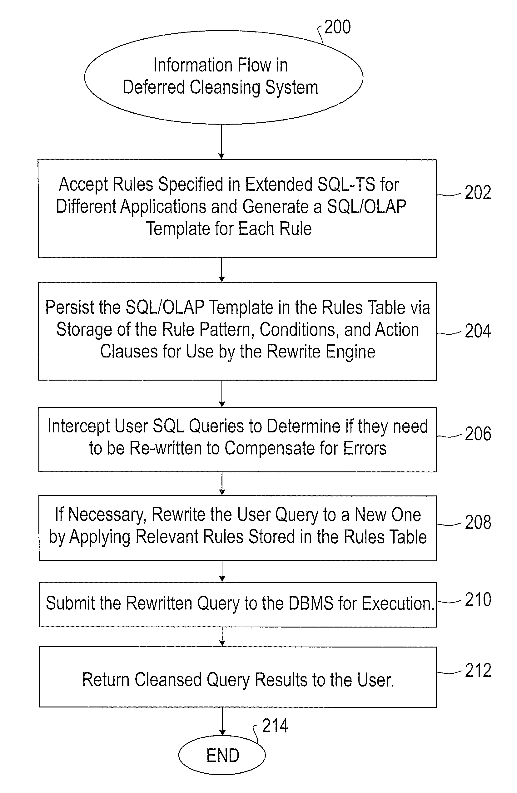 Method and system  for cleansing sequence-based data at query time